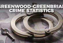 Greenwood-Greenbriar Crime Statistics Update