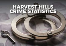 Harvest Hills Crime Statistics Update