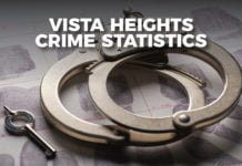 Vista Heights Crime Statistics Update