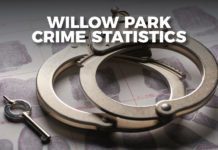 Willow Park Crime Statistics Update