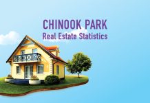 Chinook Park_calgary_real_estate_stats