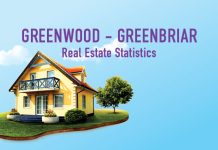 Greenwood_Greenbriar_calgary_real_estate_stats