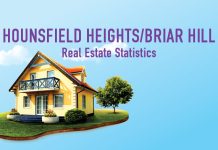 Hounsfield HeightsBriar Hill_calgary_real_estate_stats