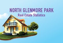 North Glenmore Park_calgary_real_estate_stats