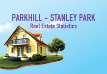 Parkhill – Stanley Park_calgary_real_estate_stats