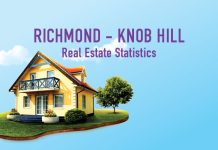 Richmond – Knob Hill_calgary_real_estate_stats
