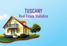 Tuscany_calgary_real_estate_stats