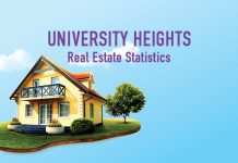University Heights_calgary_real_estate_stats