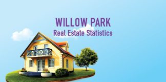 Willow Park Real Estate Statistics Update