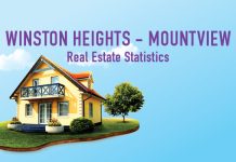 Winston Heights – Mountview_calgary_real_estate_stats