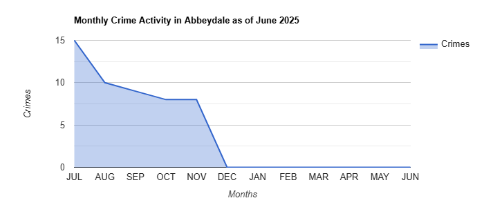 Abbeydale Crime Activity November 2024.jpg