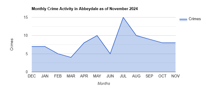 Abbeydale Crime Activity November 2024.jpg