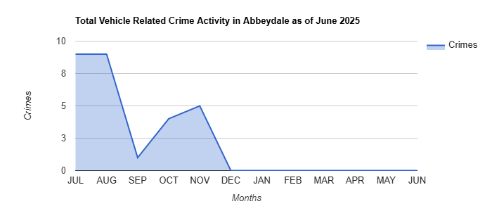 Abbeydale Vehicle Related Crime Activity November 2024.jpg