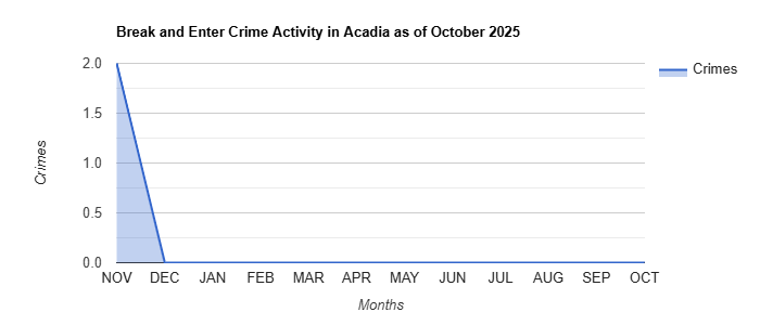 Acadia Break and Enter Crime Activity November 2024.jpg