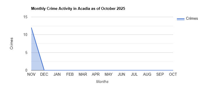 Acadia Crime Activity November 2024.jpg