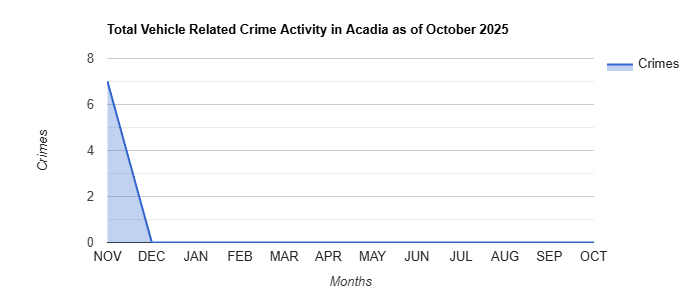 Acadia Vehicle Related Crime Activity November 2024.jpg