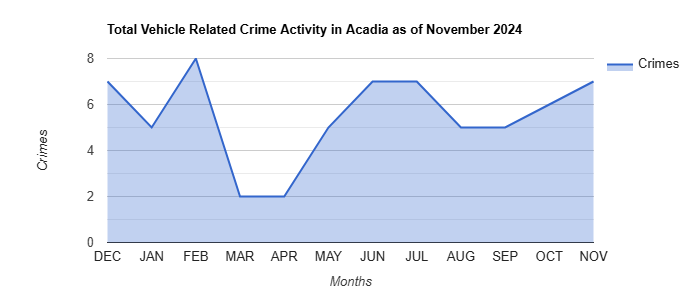 Acadia Vehicle Related Crime Activity November 2024.jpg