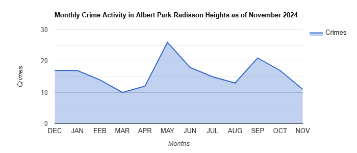 Albert Park-Radisson Heights Crime Activity November 2024.jpg