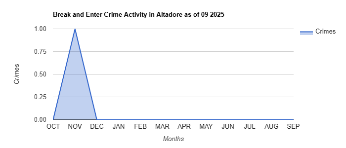 Altadore Break and Enter Crime Activity November 2024.jpg