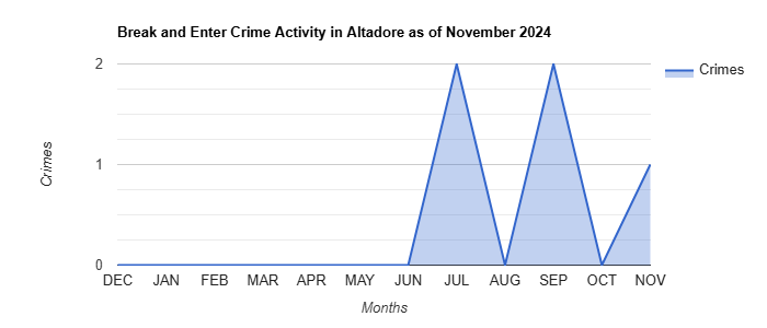 Altadore Break and Enter Crime Activity November 2024.jpg