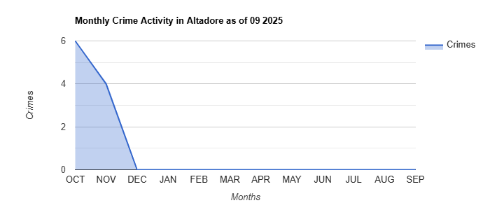 Altadore Crime Activity November 2024.jpg