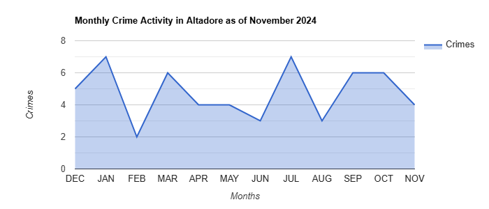 Altadore Crime Activity November 2024.jpg