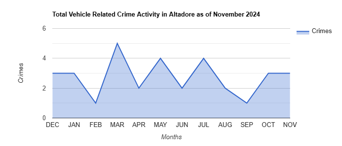 Altadore Vehicle Related Crime Activity November 2024.jpg