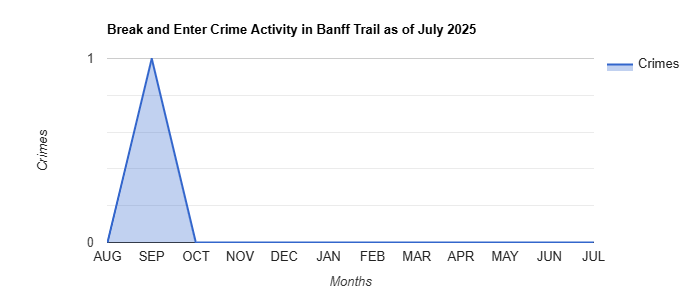 Banff Trail Break and Enter Crime Activity November 2024.jpg