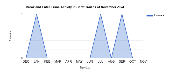 Banff Trail Break and Enter Crime Activity November 2024.jpg