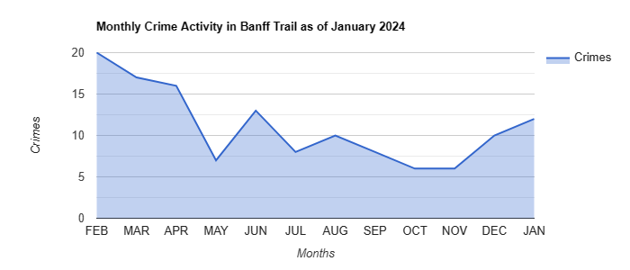 Banff Trail Crime Activity December 2021.jpg