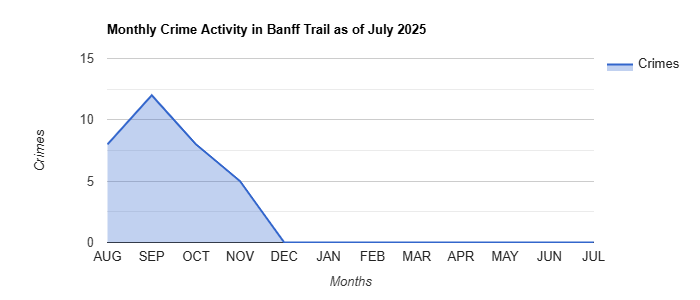 Banff Trail Crime Activity November 2024.jpg