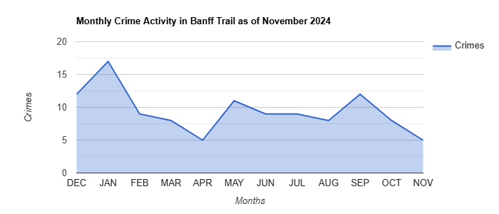 Banff Trail Crime Activity November 2024.jpg