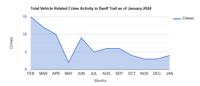 Banff Trail Vehicle Related Crime Activity December 2021.jpg