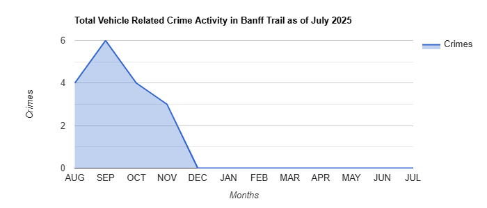 Banff Trail Vehicle Related Crime Activity November 2024.jpg