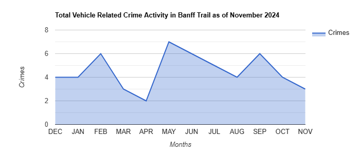 Banff Trail Vehicle Related Crime Activity November 2024.jpg