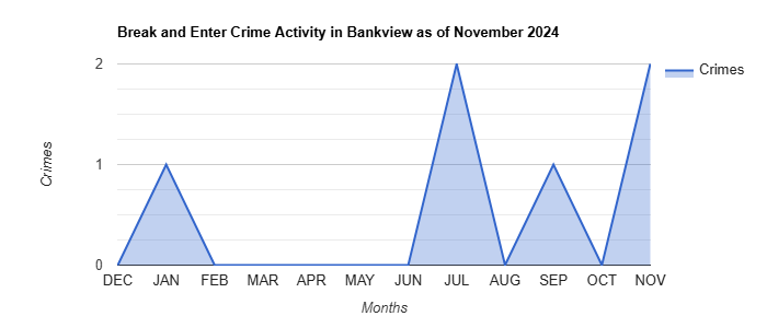 Bankview Break and Enter Crime Activity November 2024.jpg