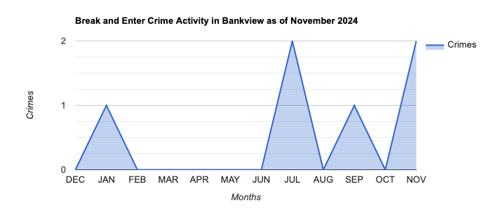 Bankview Break and Enter Crime Activity November 2024.jpg