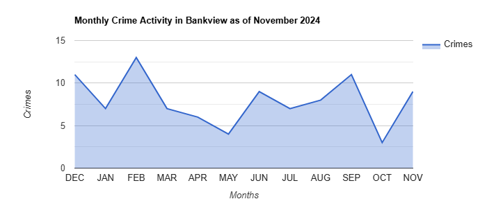 Bankview Crime Activity November 2024.jpg