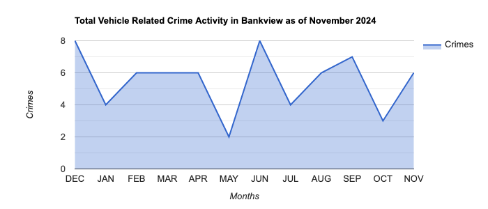 Bankview Vehicle Related Crime Activity November 2024.jpg