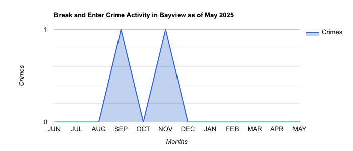 Bayview Break and Enter Crime Activity November 2024.jpg
