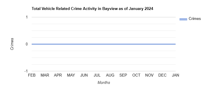 Bayview Vehicle Related Crime Activity December 2021.jpg