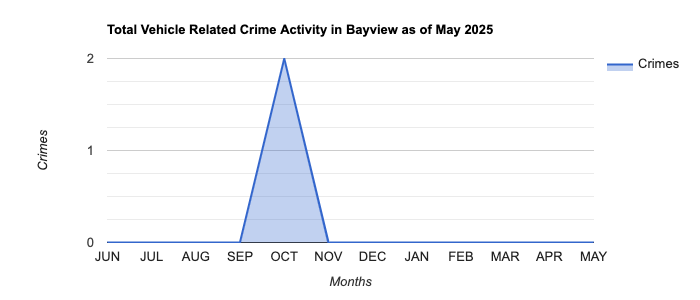 Bayview Vehicle Related Crime Activity November 2024.jpg