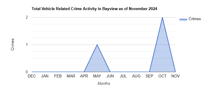 Bayview Vehicle Related Crime Activity November 2024.jpg