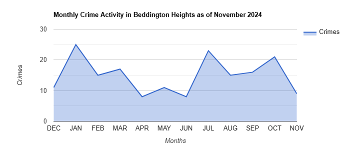 Beddington Heights Crime Activity November 2024.jpg