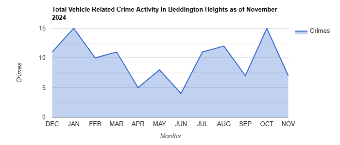 Beddington Heights Vehicle Related Crime Activity November 2024.jpg