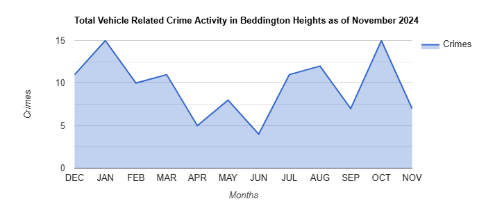 Beddington Heights Vehicle Related Crime Activity November 2024.jpg