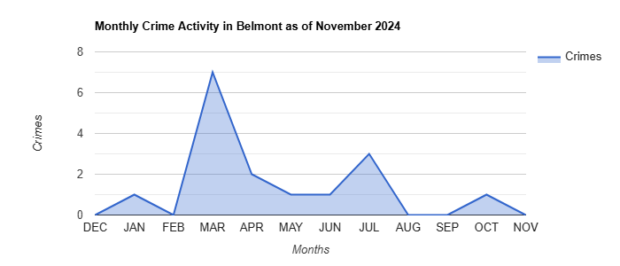 Belmont Crime Activity November 2024.jpg