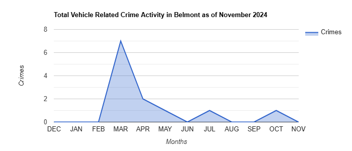 Belmont Vehicle Related Crime Activity November 2024.jpg
