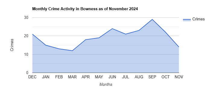 Bowness Crime Activity November 2024.jpg