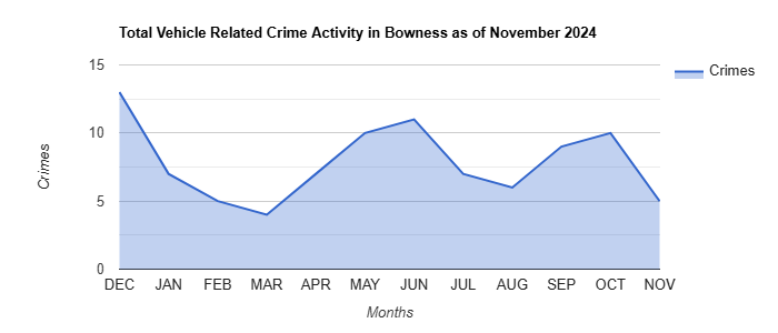 Bowness Vehicle Related Crime Activity November 2024.jpg